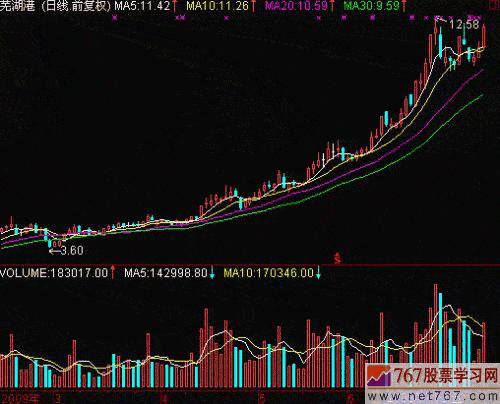 股价飙升9000亿港元 小米豪掷300亿造车
