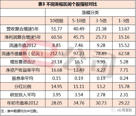 方案