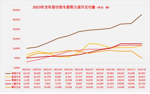 车市加速洗牌