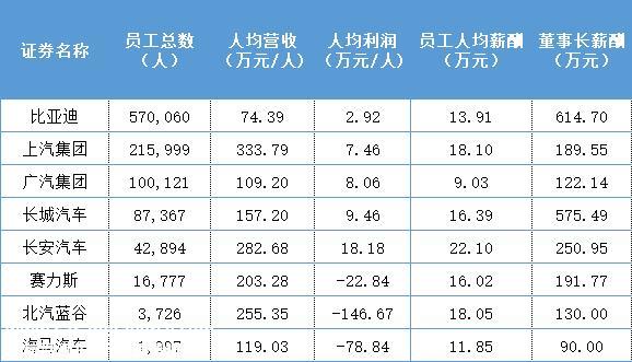 订单