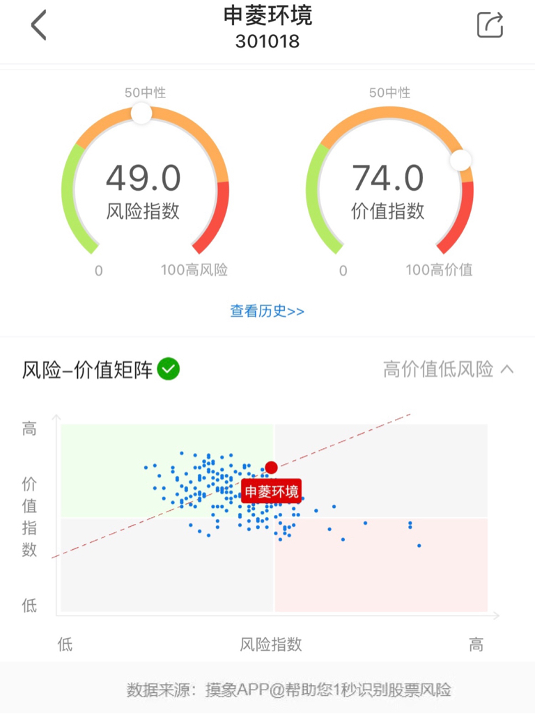 加兰