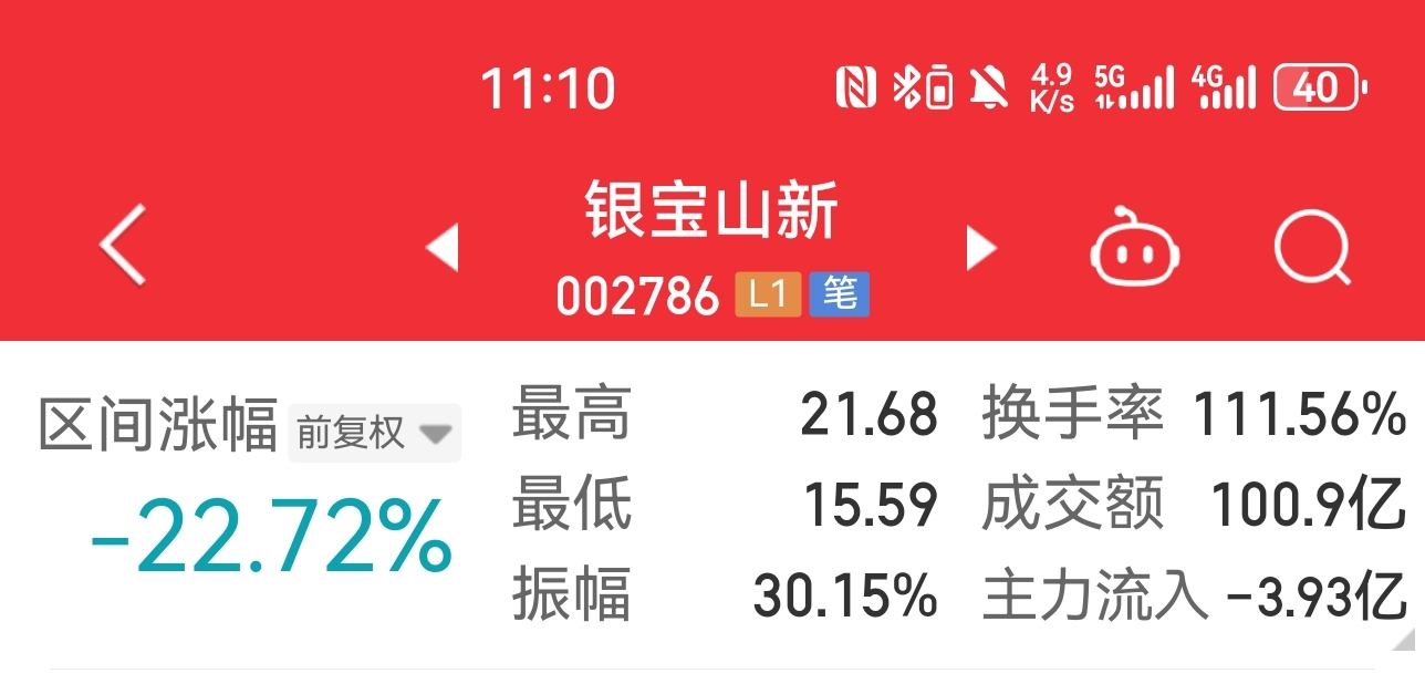 零售
