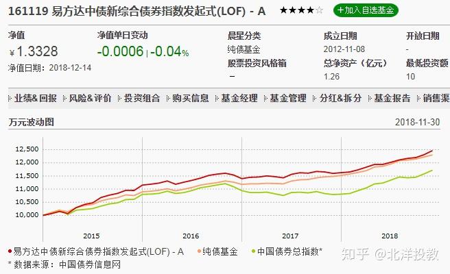 年纯电动汽车销量创88.9%新高