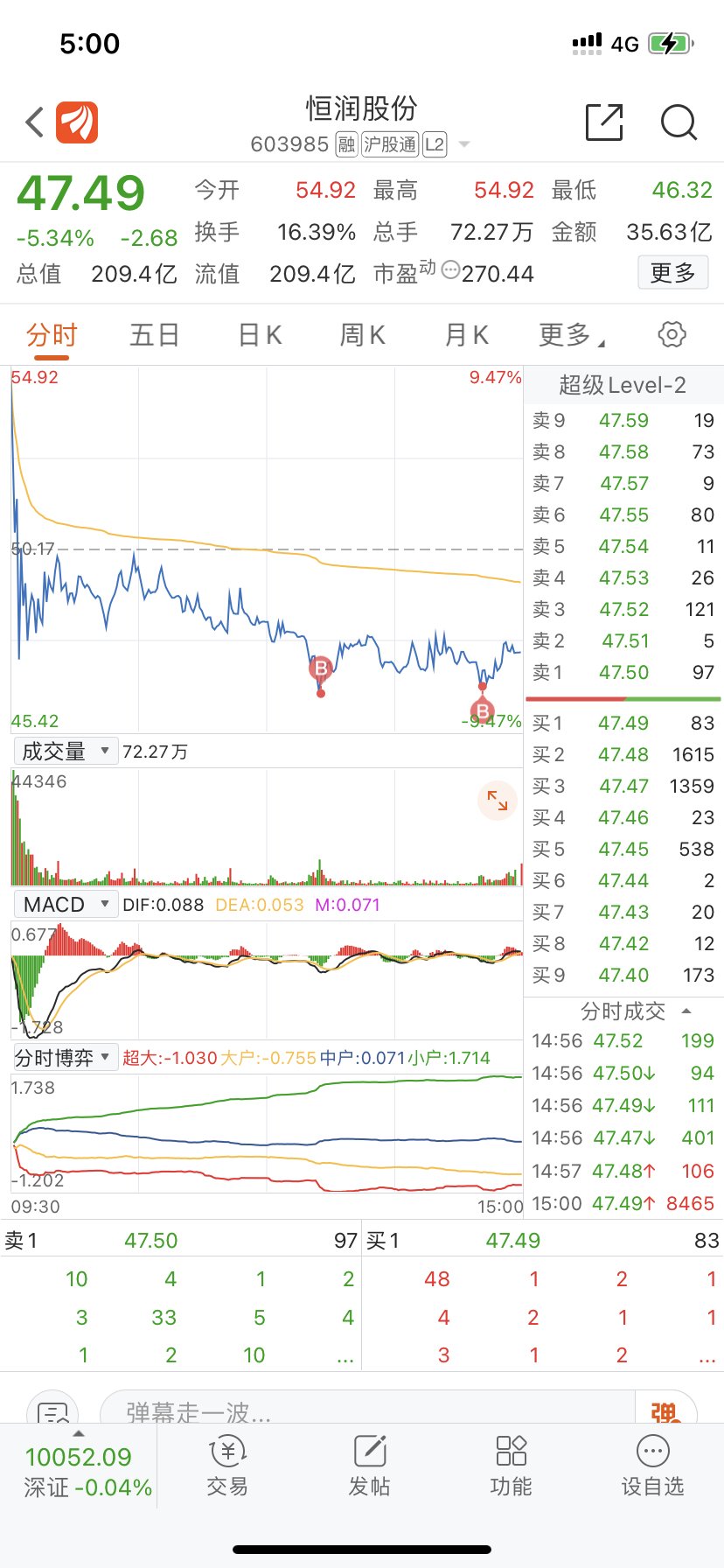 合资亮点频现