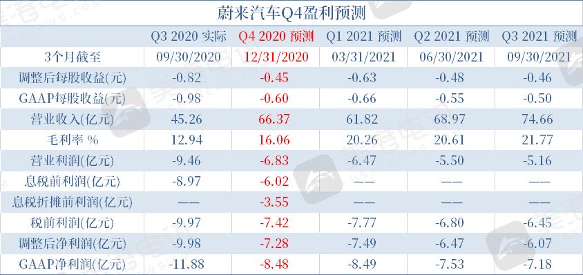 十年无盈利