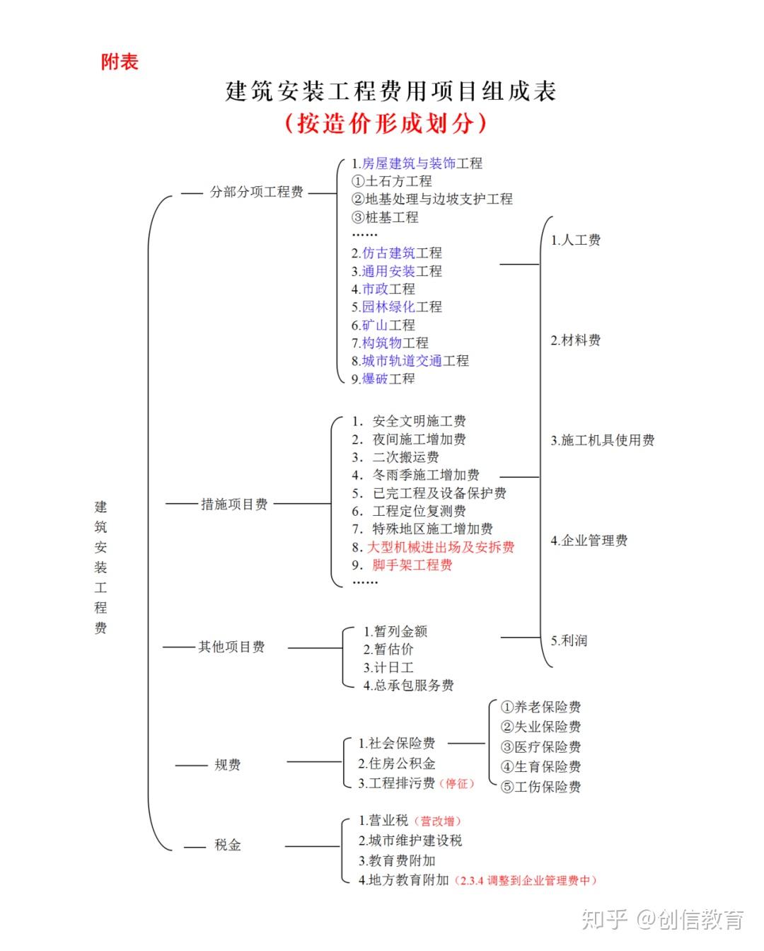 俄不再是中国汽车的淘金热土