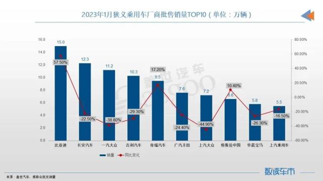 年销量冠军纪录