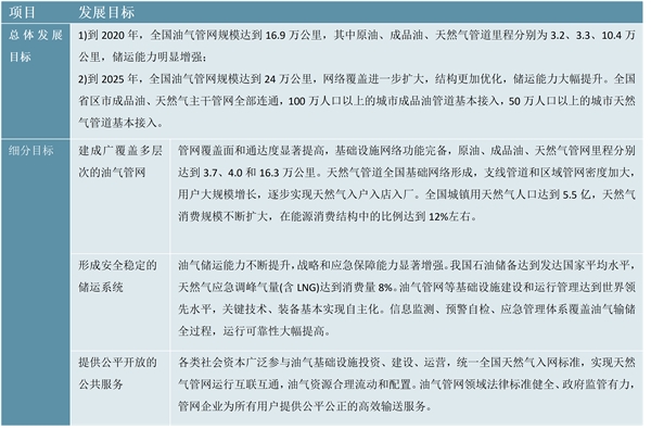 回答2025年