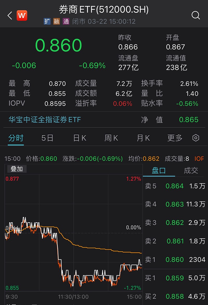 全球销量首次出现下滑