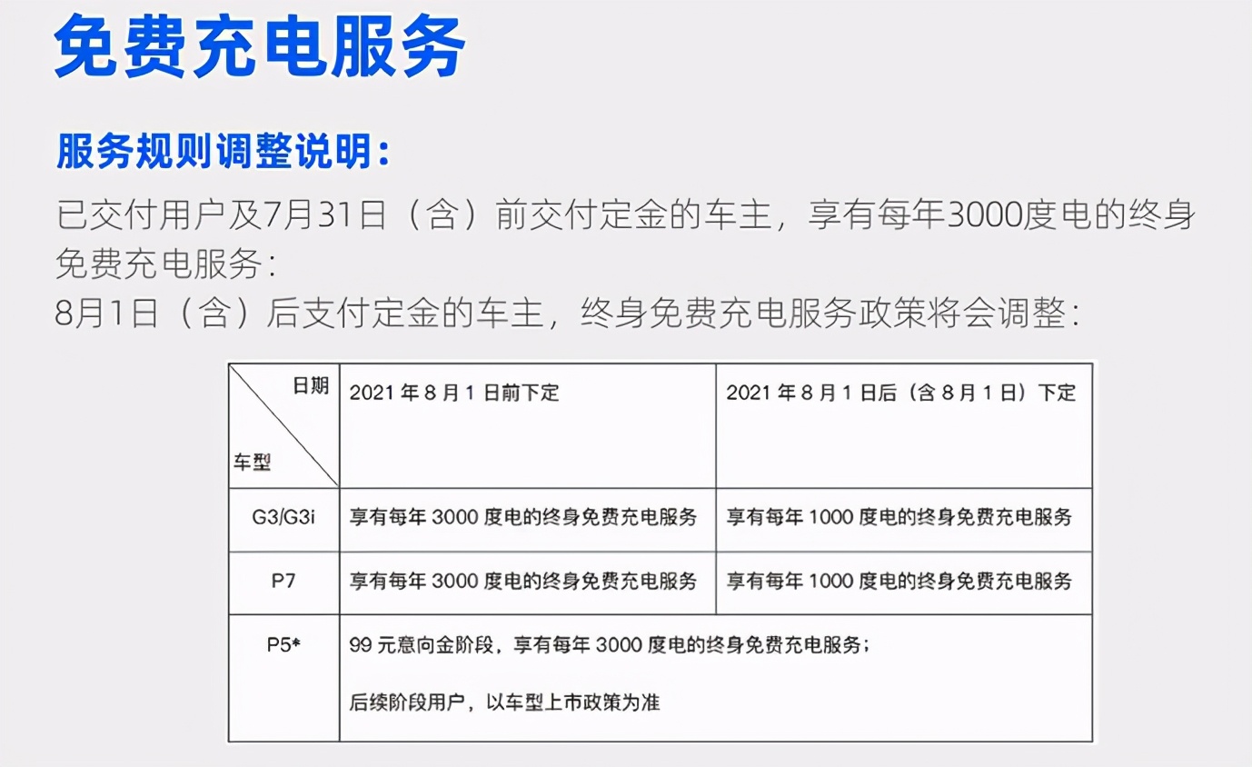 从蔚小理到理小蔚