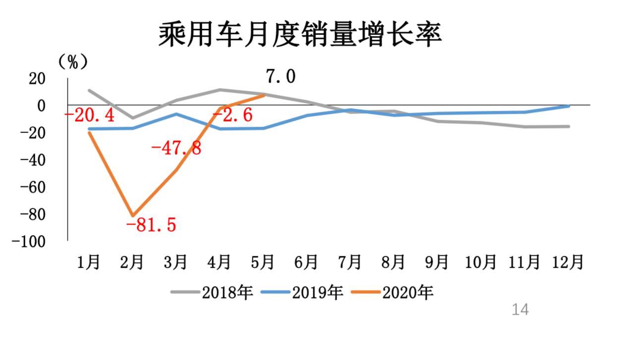 首次下滑