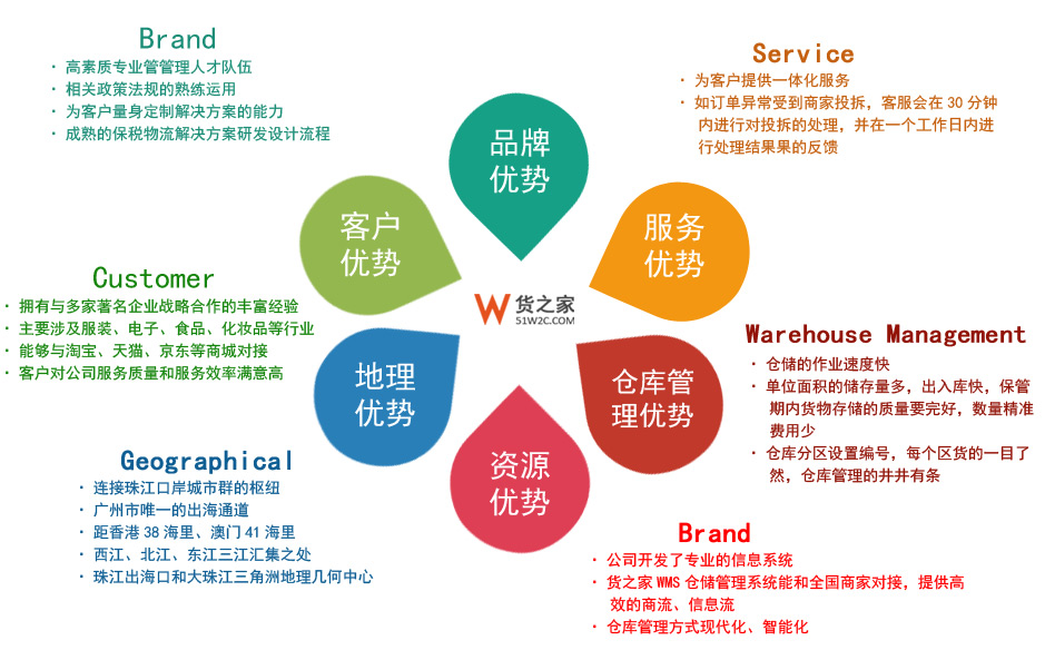 剖析背后的利弊得失