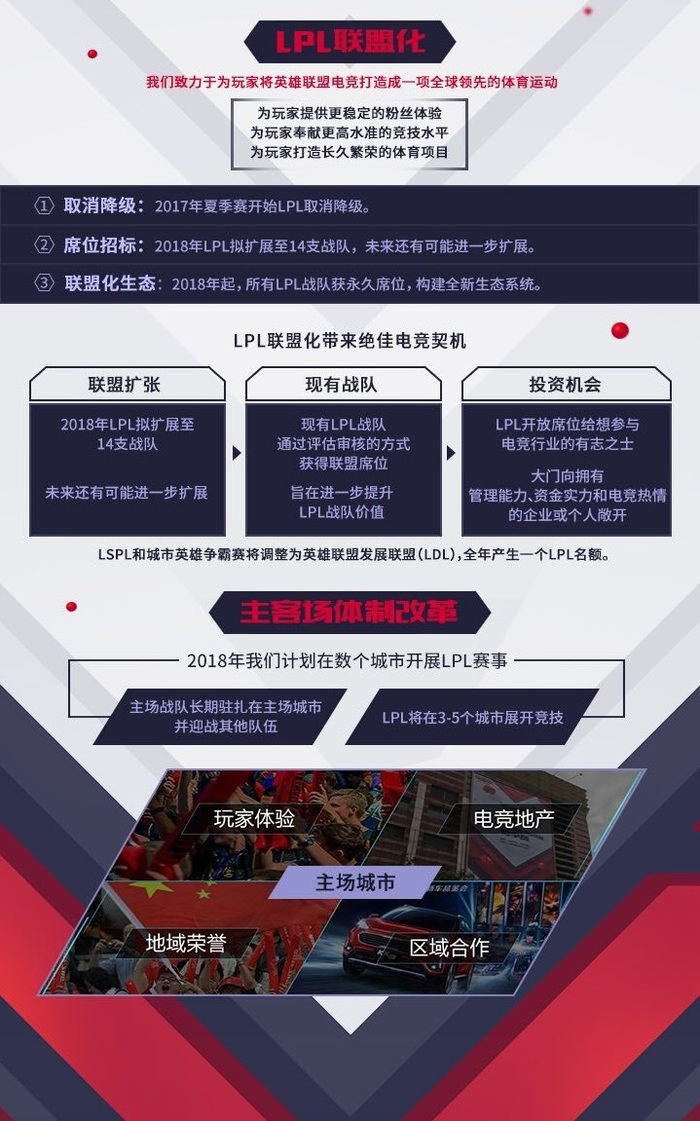 赛区