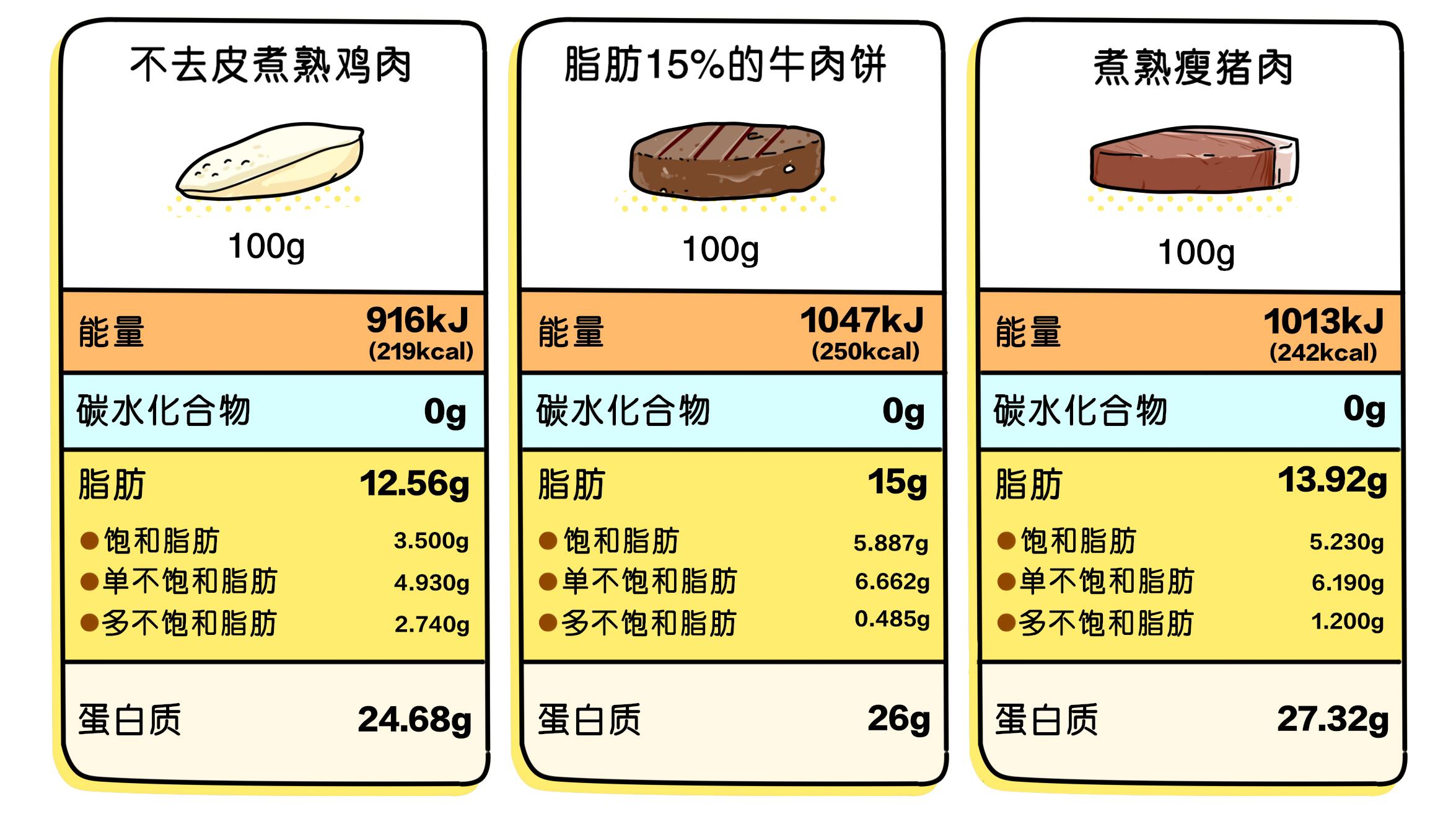 营养高于猪肉 美味不增重 提升健康 促进睡眠 价格低于牛肉的秘密肉类 富含蛋白质