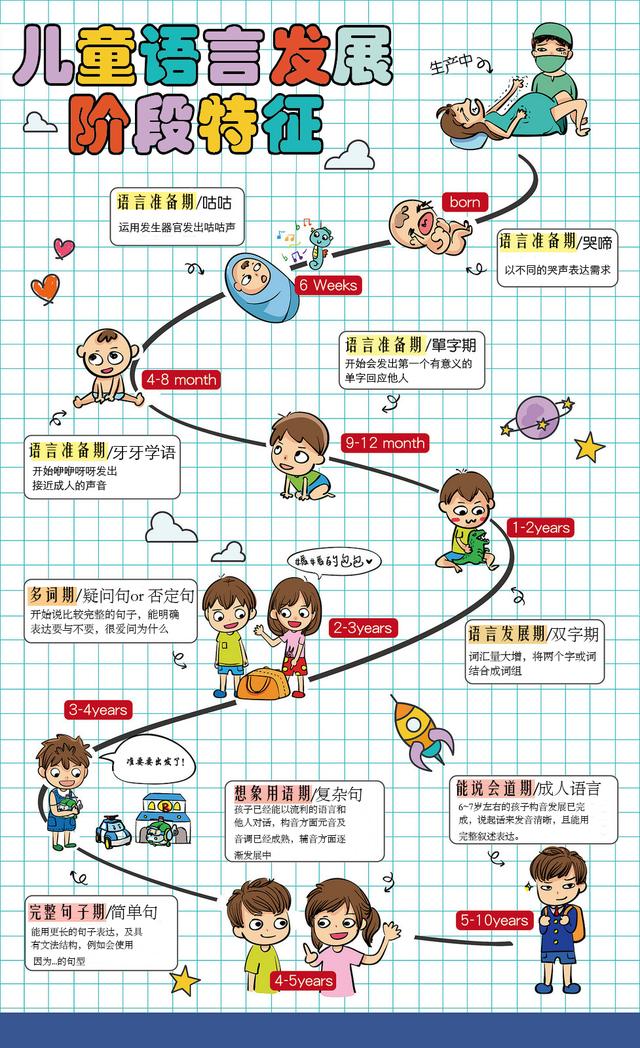 婴儿期