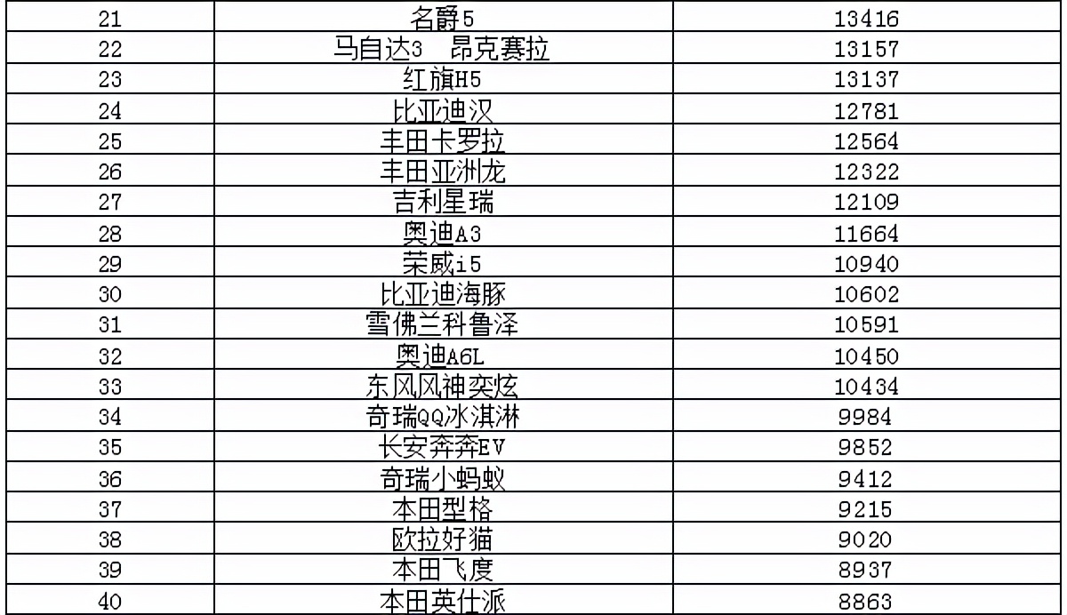 年来首次下滑