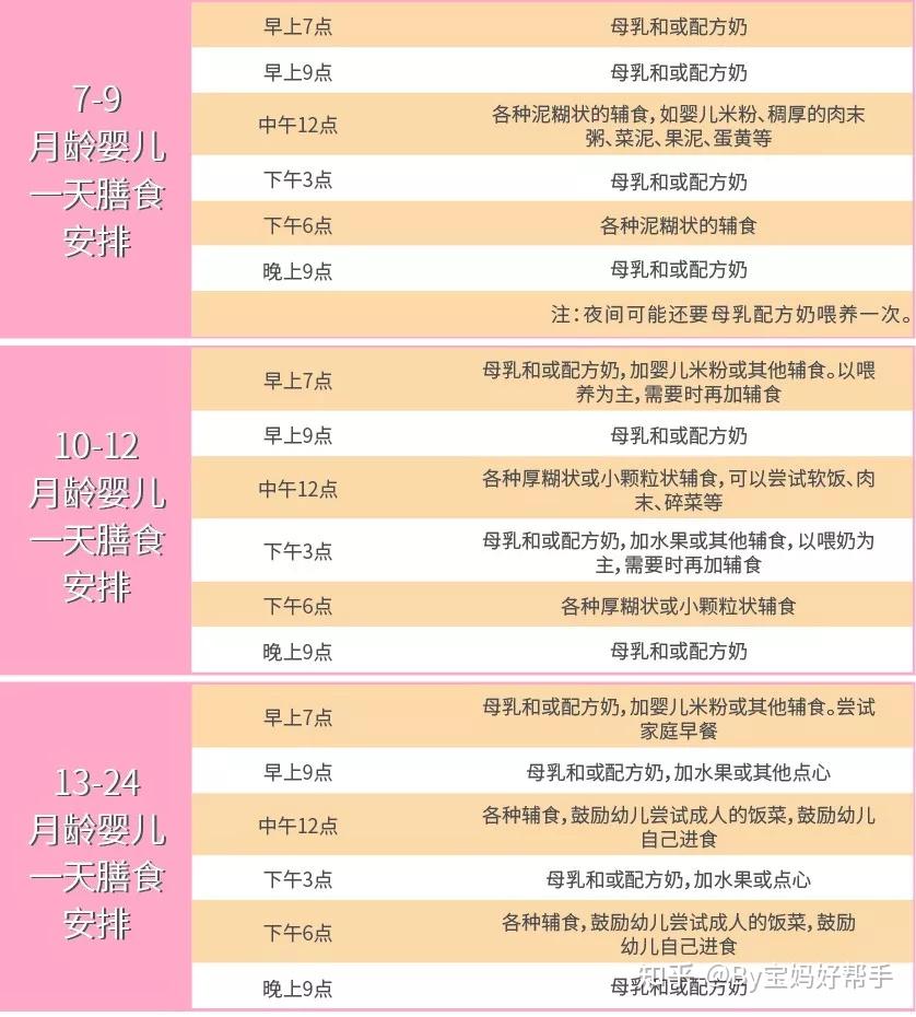 多长时间