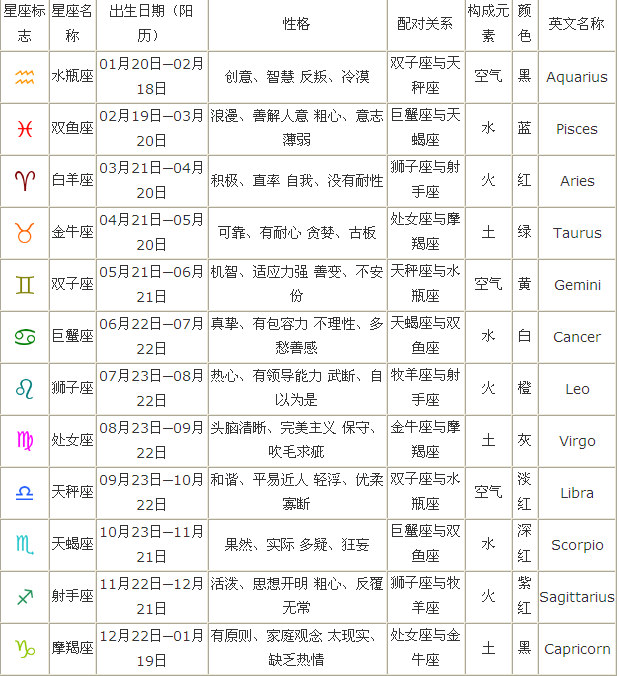 事业