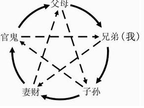 八字