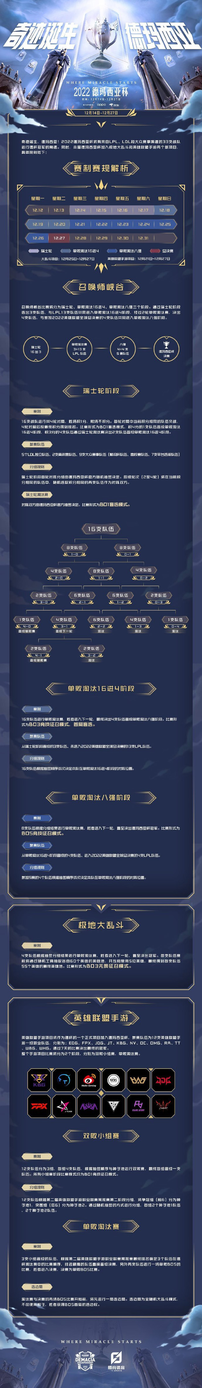 无畏征召模式下 Faker大放异彩 T1夺冠热门 LCK媒体日