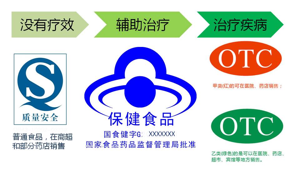 谨记常用药≠安全药