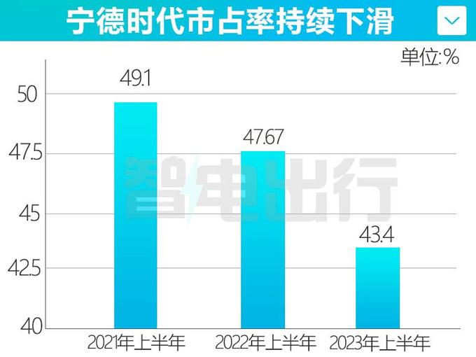 业务