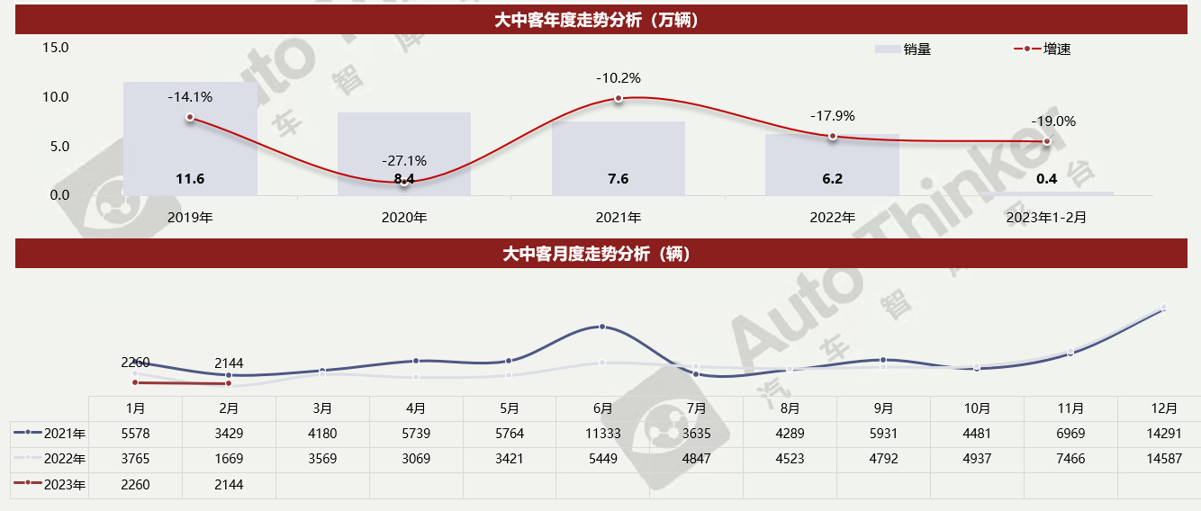 金龙汽车销量突破