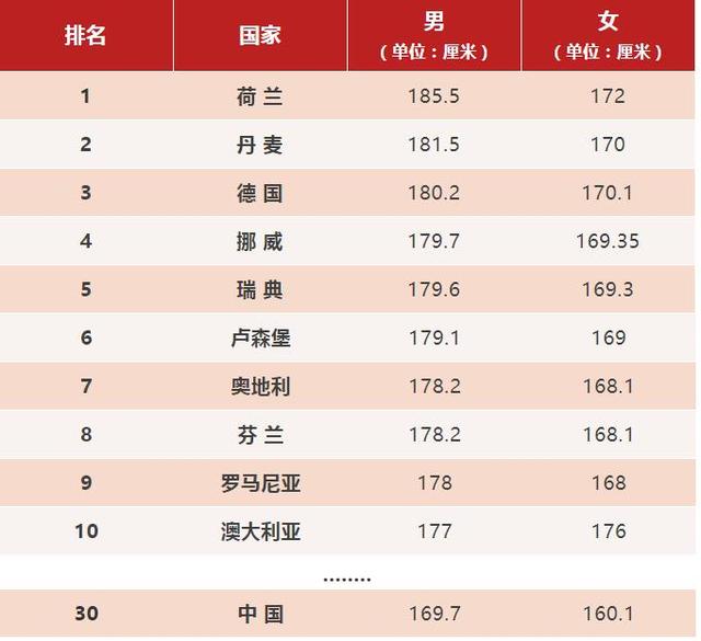 聚变