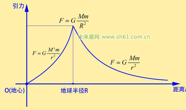 黎曼