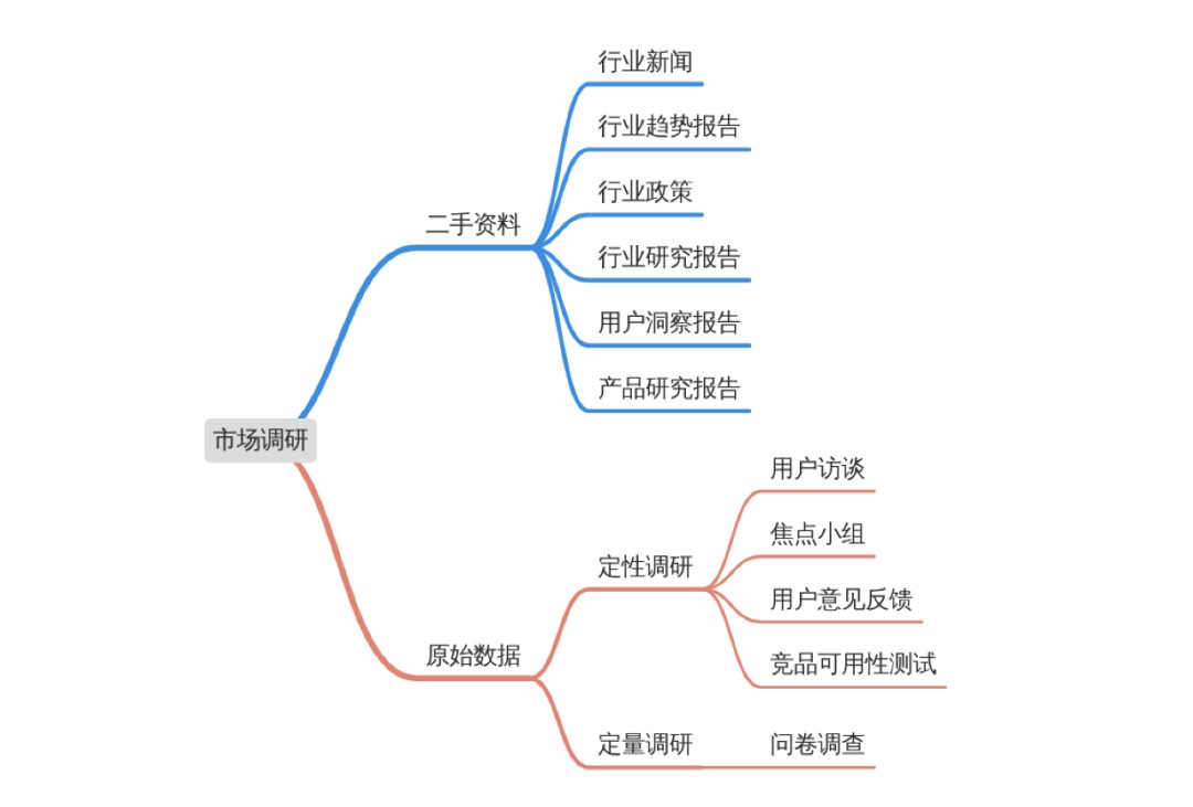 市场是否应承担责任