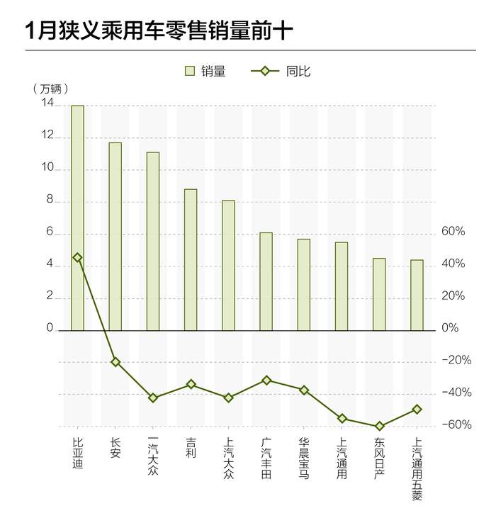 金龙2024年销量破5万辆