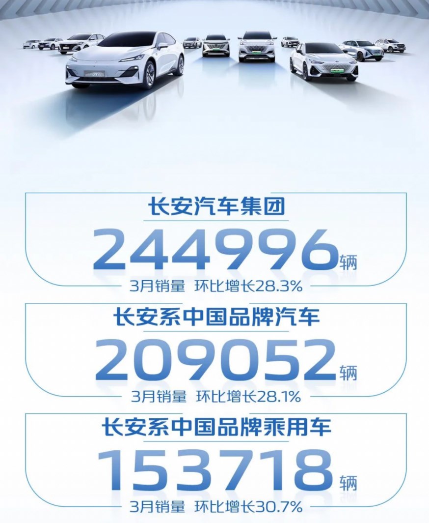 大中客超4万辆