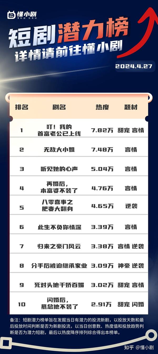 小结