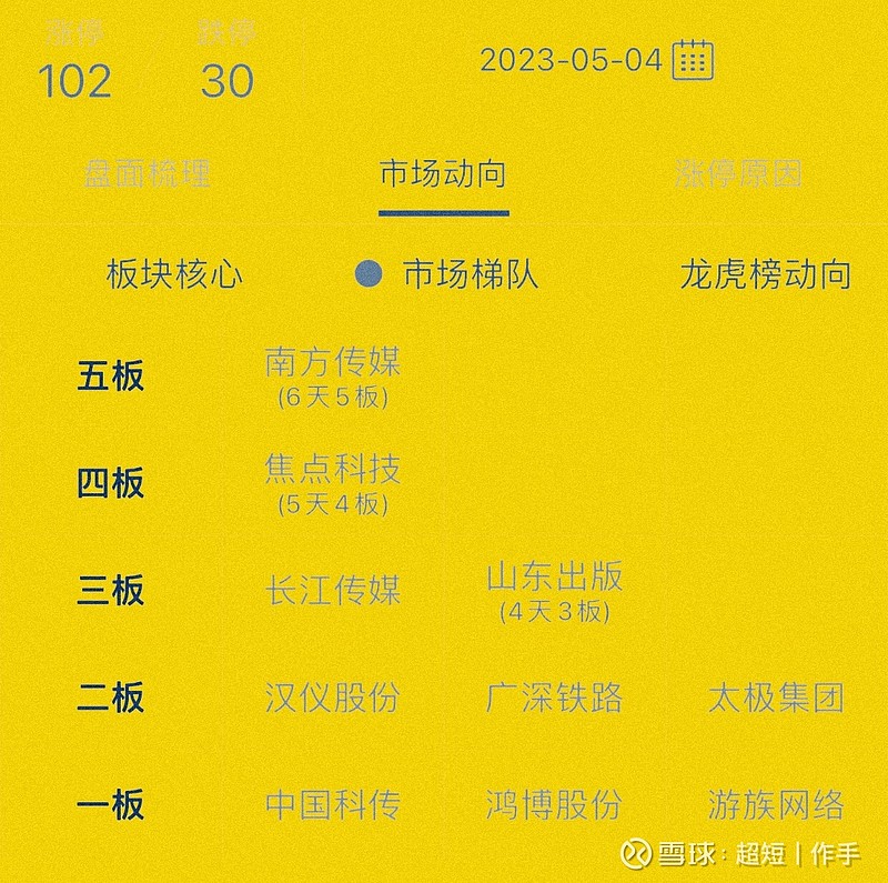 主力军