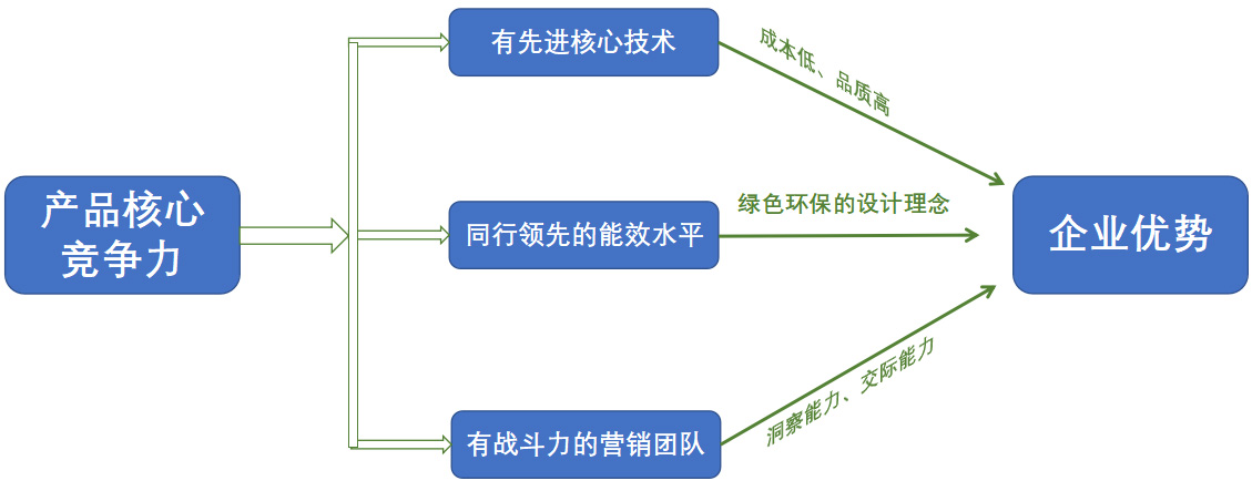 玩具