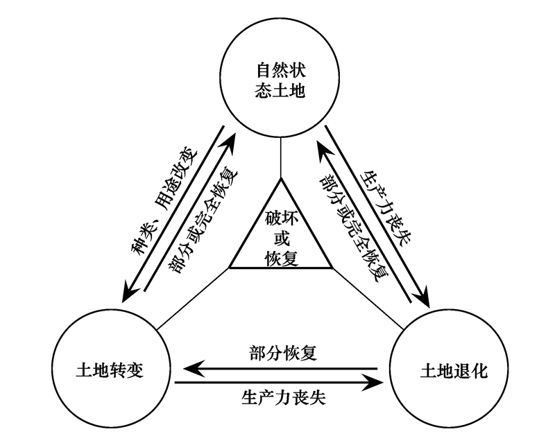 算力