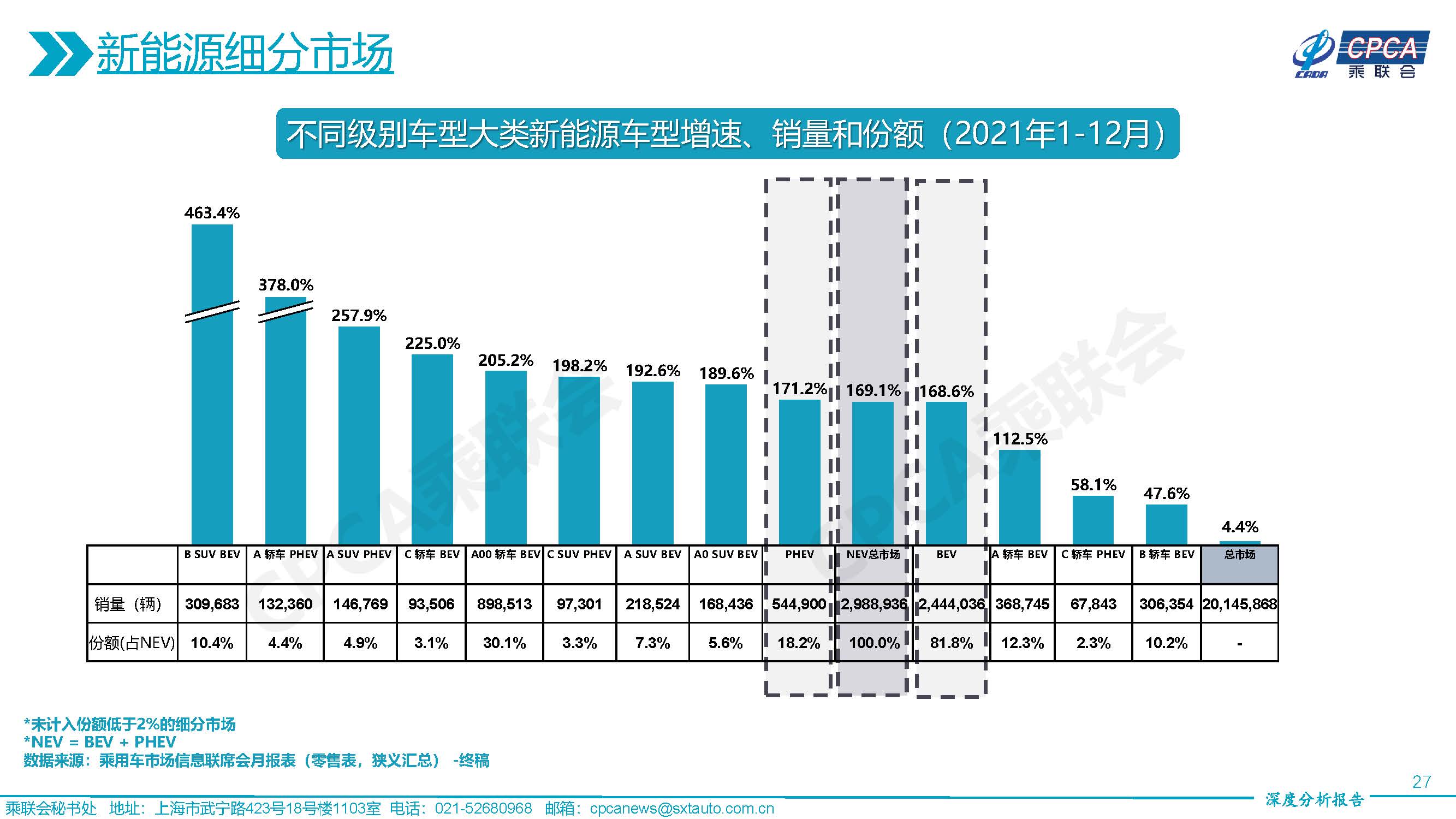 2024年乘联会价格市场展望