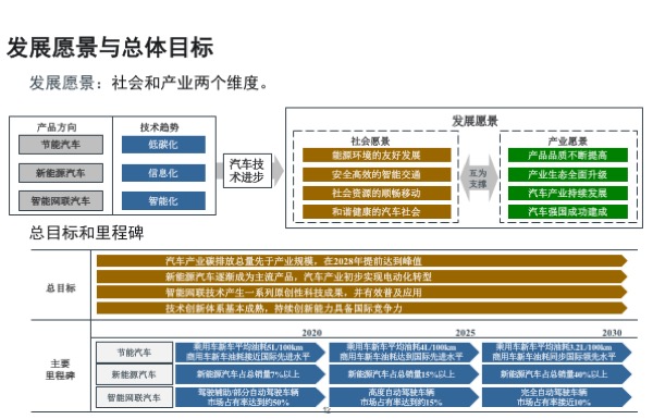 硬核科技论