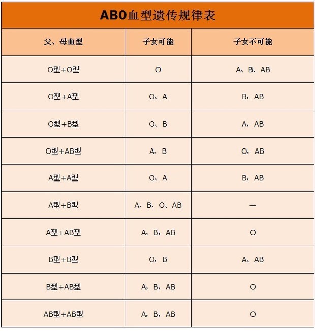 轰炸机