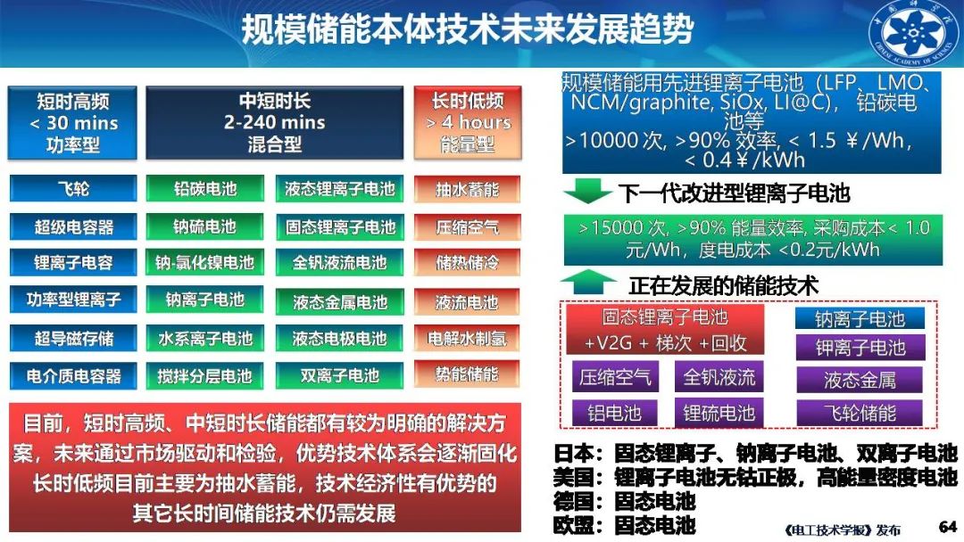 并网发电