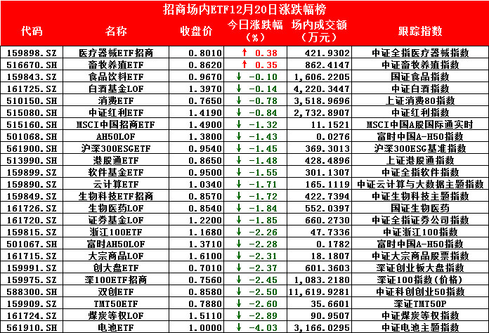 仅一丰正增长