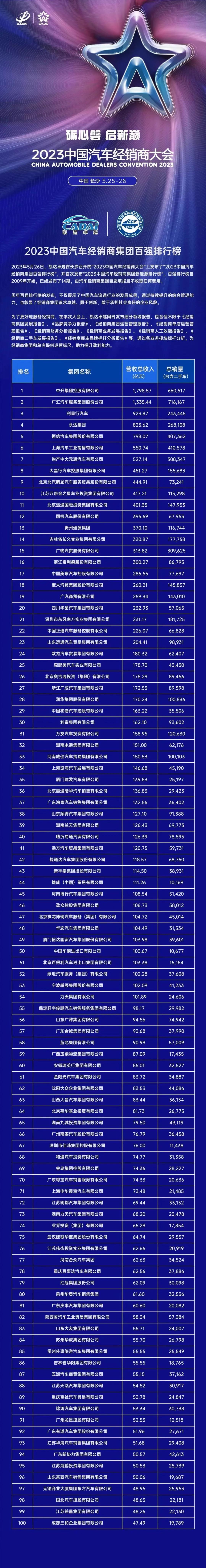 汽车经销商的前景
