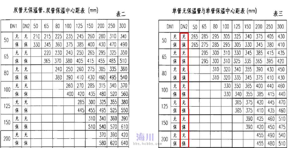 排管中心原主任李全强涉嫌严重违纪违法 接受调查 官方爆料