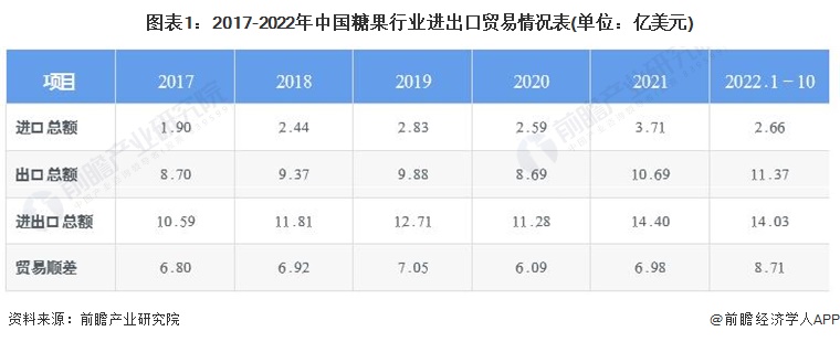 批发2719.1万辆