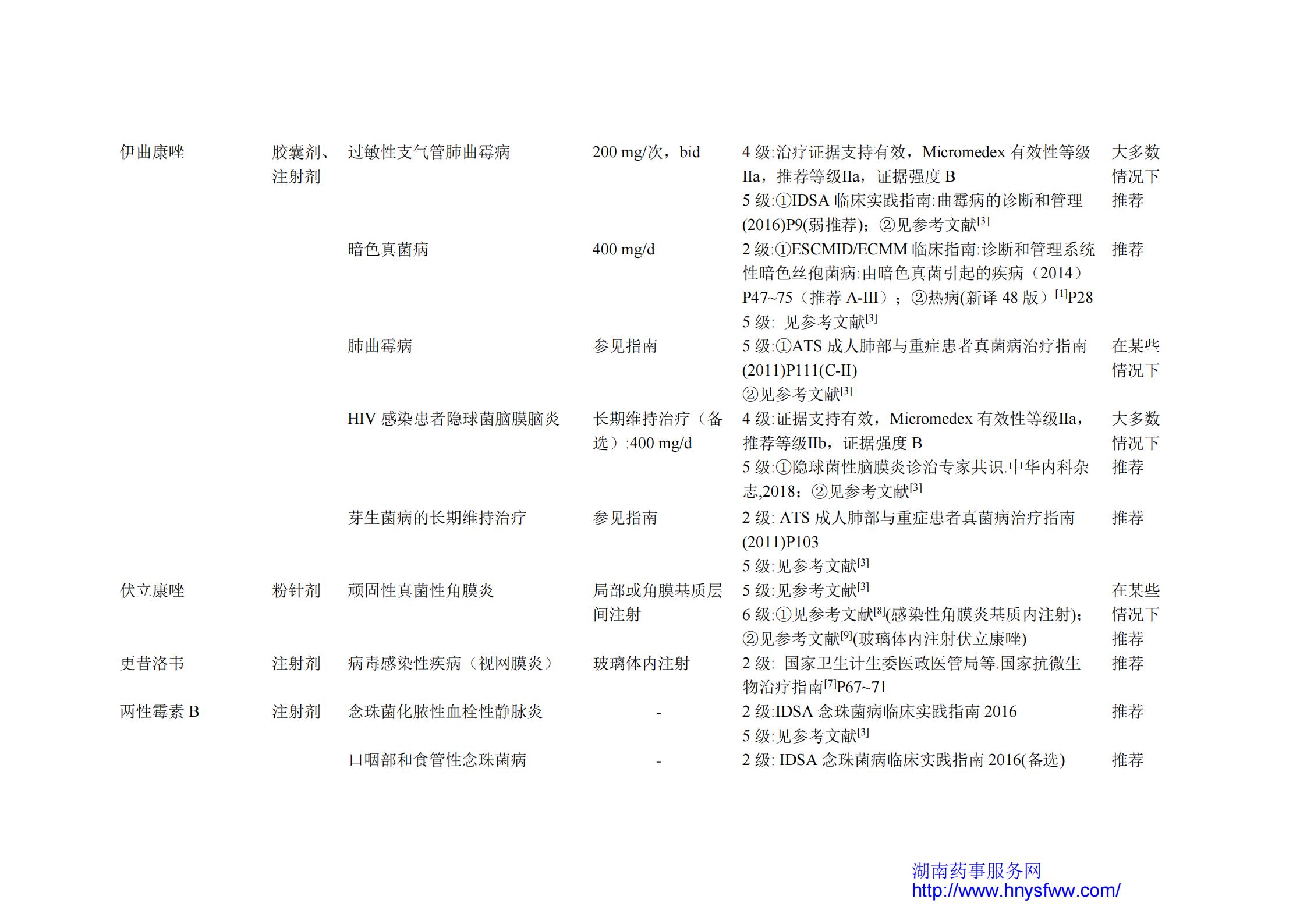 治疗