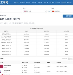 美元兑人民币汇率