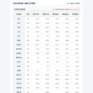 今日外汇汇率查询